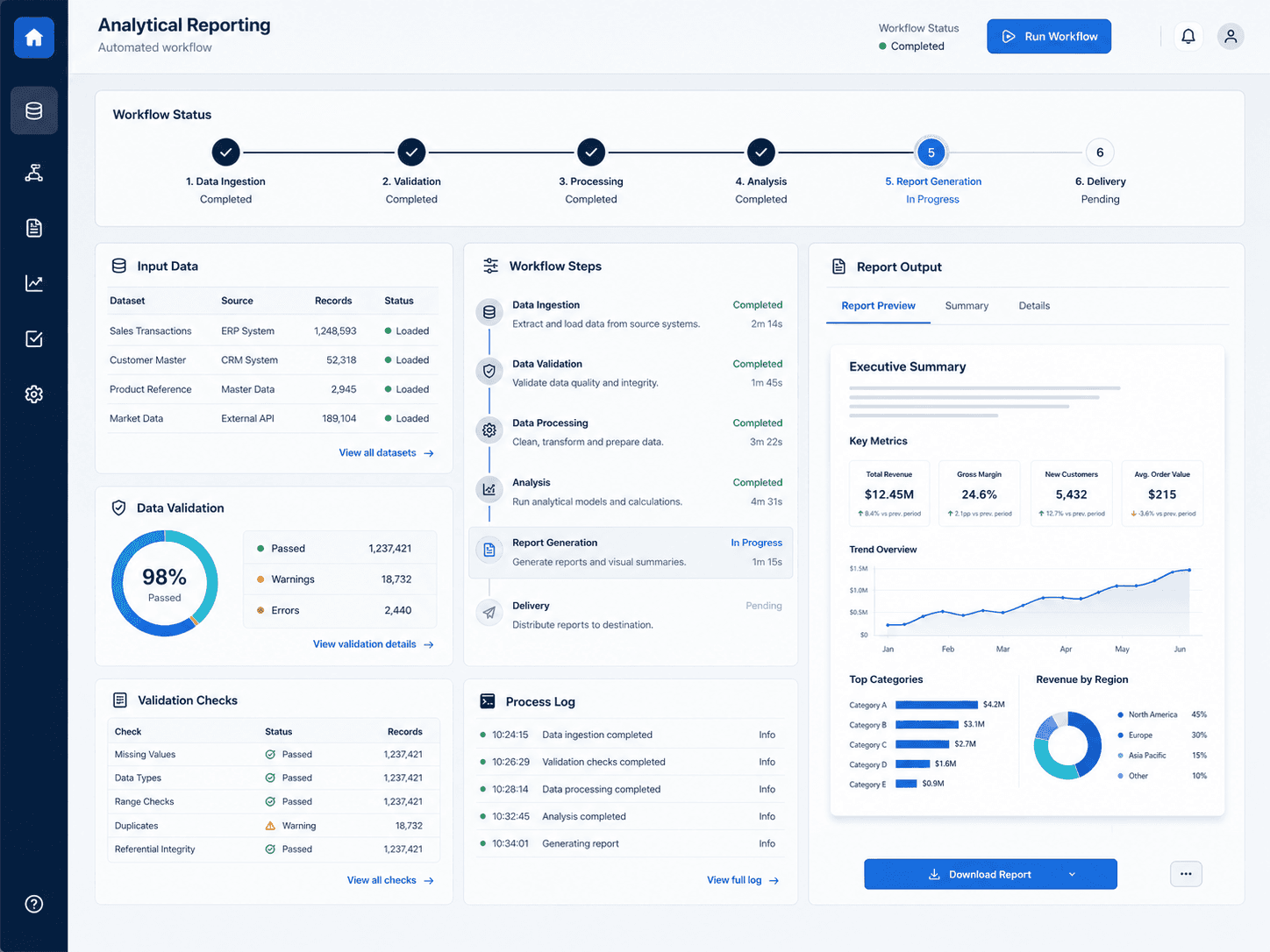 Illustrative analytical reporting workflow interface with validation, process steps and report preview.