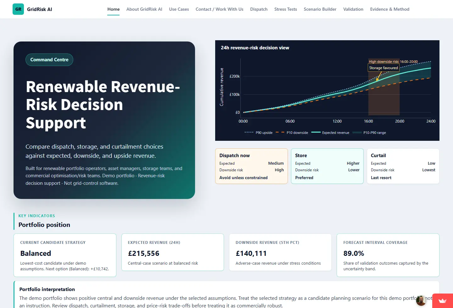 GridRisk live demo interface showing a renewable revenue-risk decision view, expected and downside revenue, forecast coverage and dispatch options.